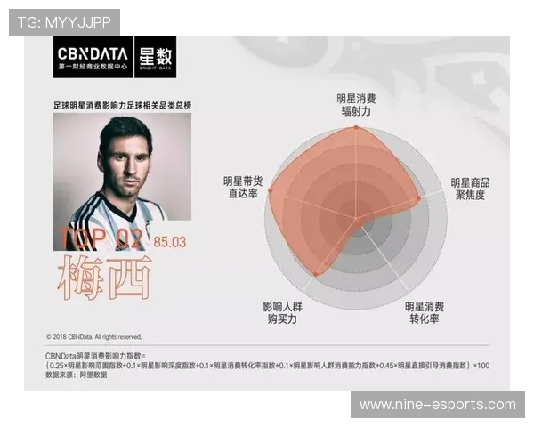 全球足球明星背后的赞助商品牌盘点与影响力分析